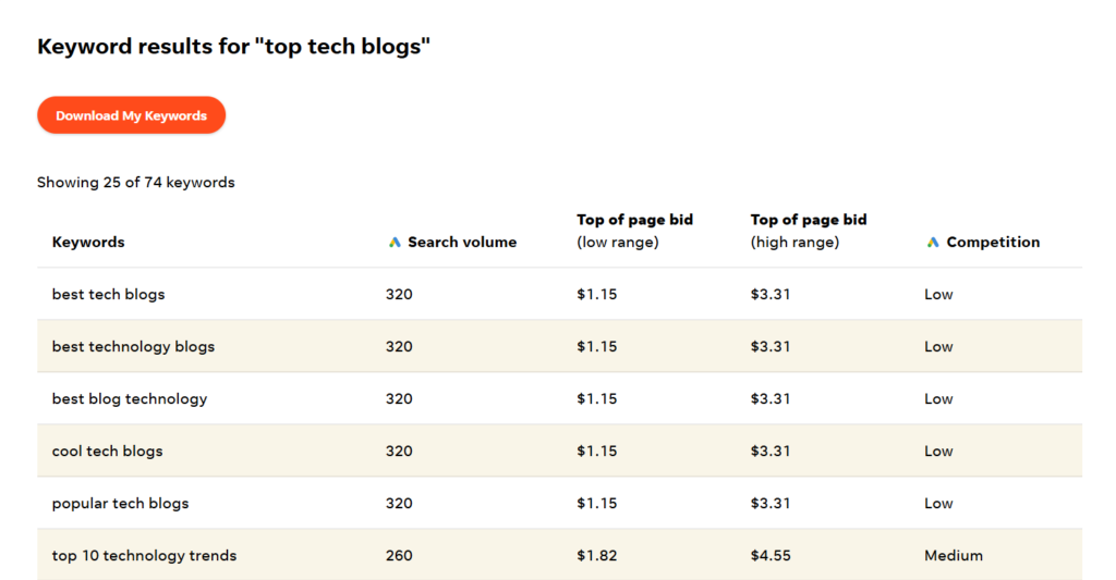 wordstream interface
